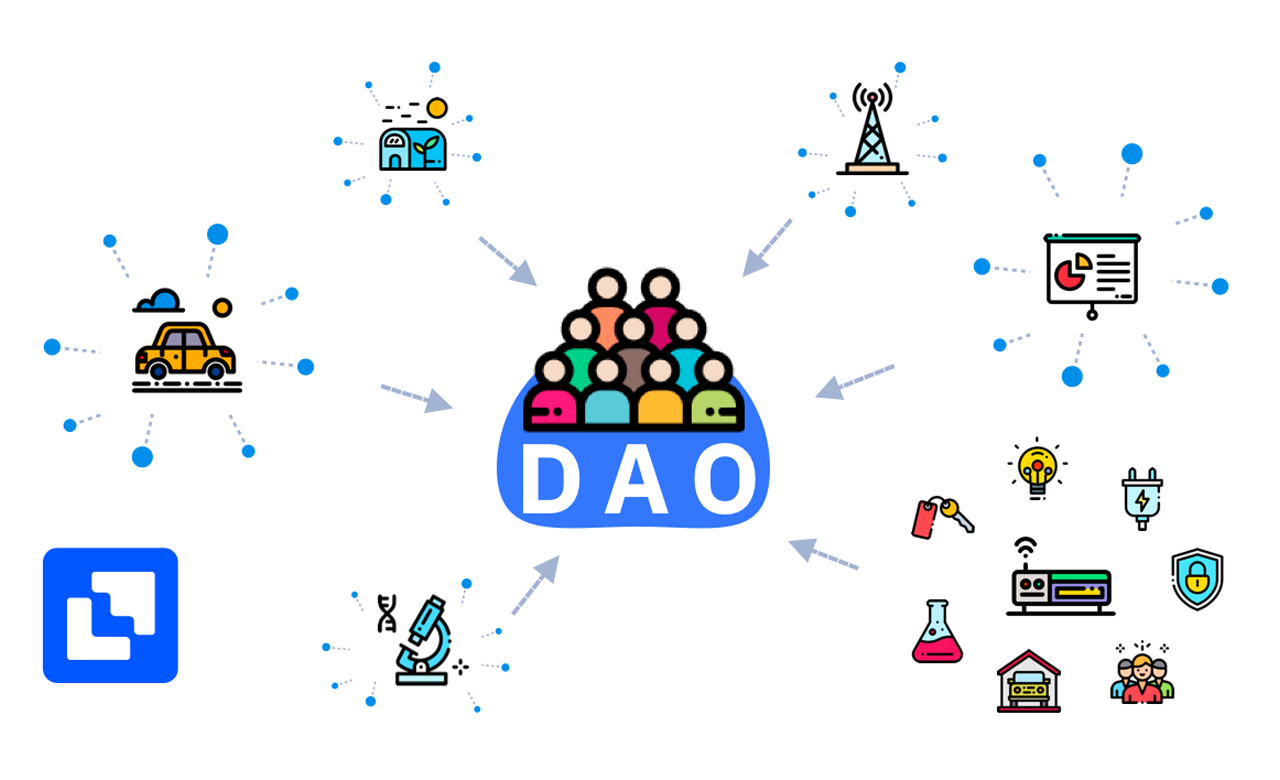DAOs