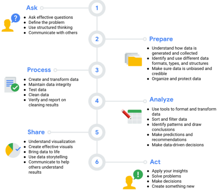 Google Data Analytics Capstone Projects